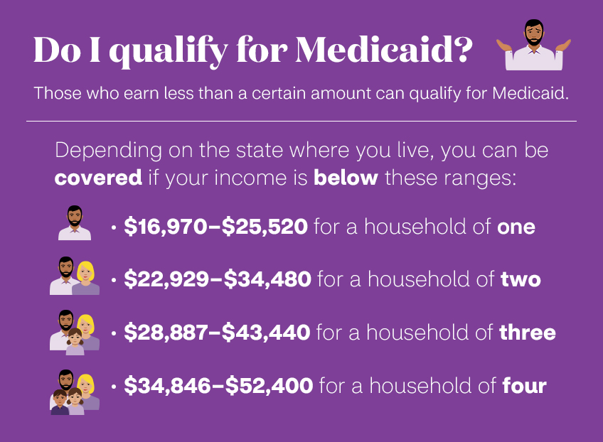 how to qualify for medicaid